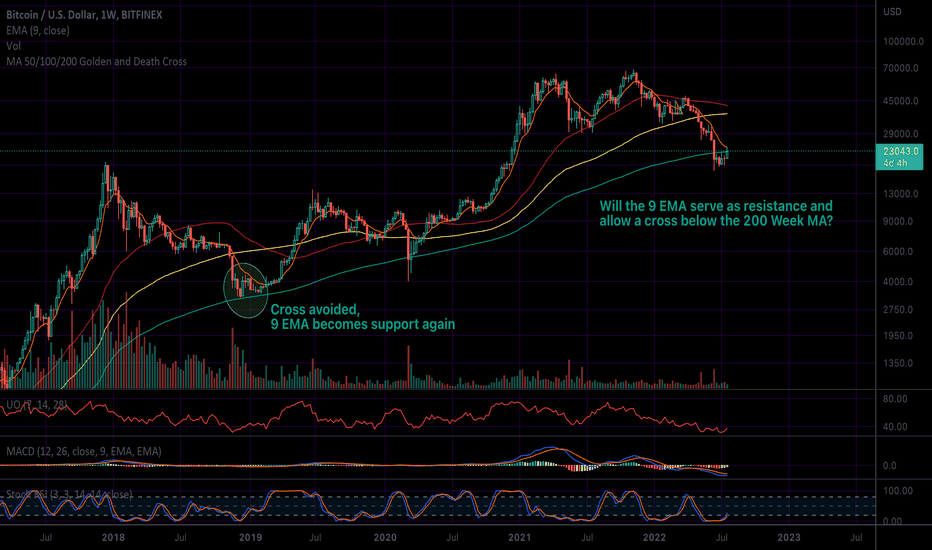 Another Decisive Moment For Bitcoin
