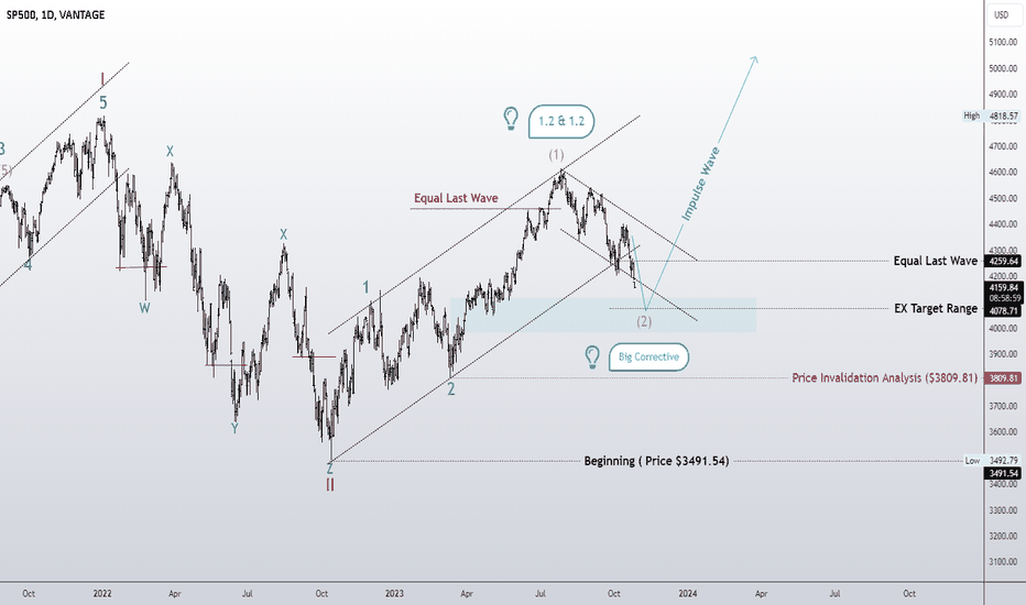 The 1.2 and 1.2 pattern and the bull market continues! Think