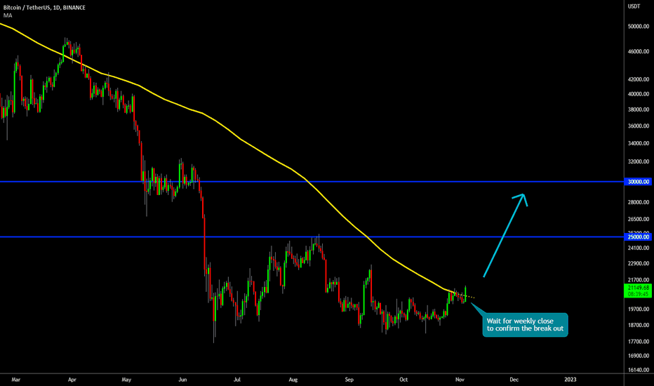 🔥 Bitcoin 20-Week SMA Break Out: Massive Potential