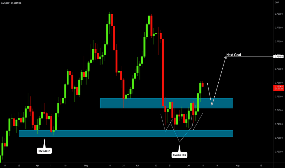 CADCHF: Bullish Continuation is Highly Probable 🇨🇦🇨🇭