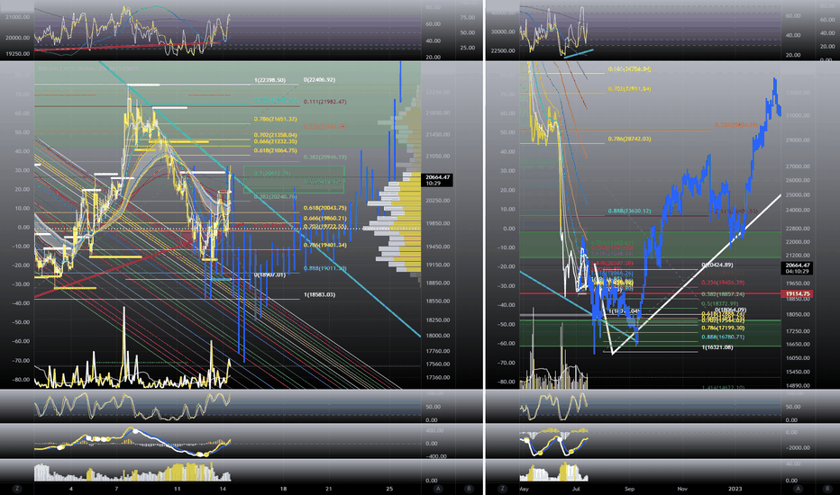 BTC 2H Continuation or Rejection ahead?