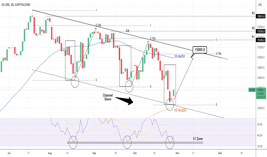 NASDAQ Rebounding on the 1D MA200 and targeting 15,000