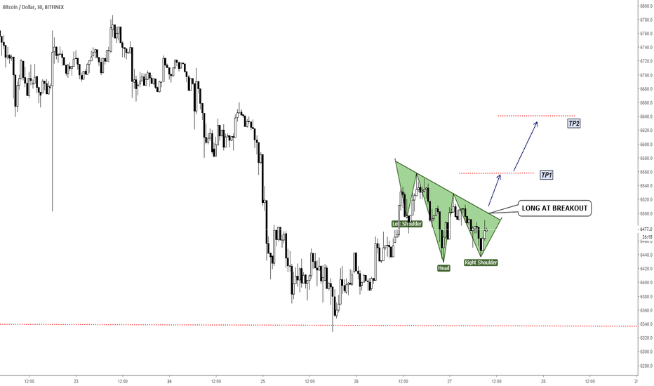 BTCUSD Long Opportunity on M30 Chart
