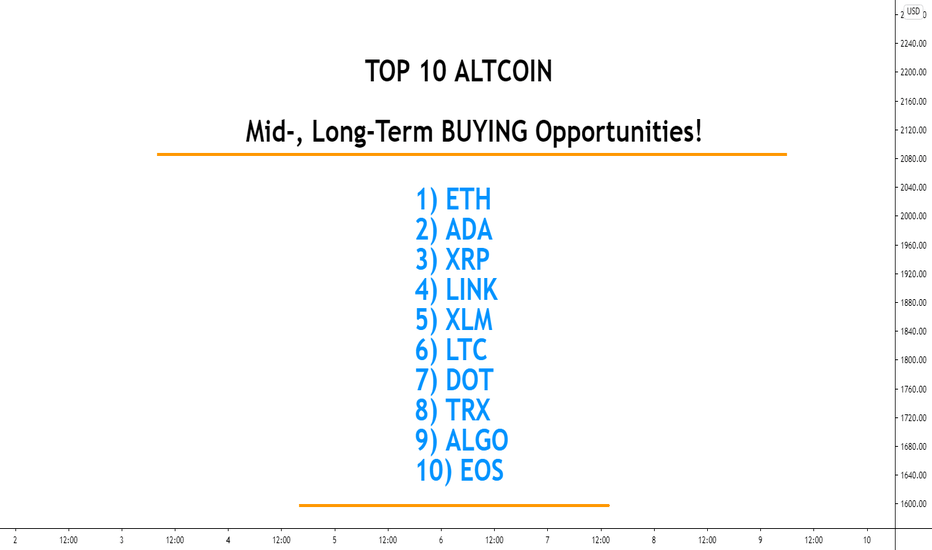 TOP 10 Altcoin Buying Areas! 2.0