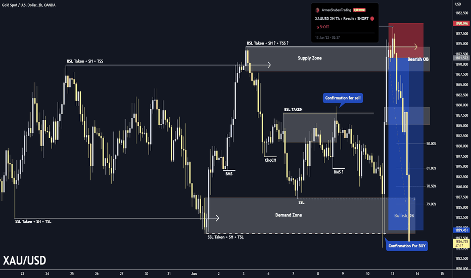 XAUUSD Result of Sell : +500 Pips ✅✅