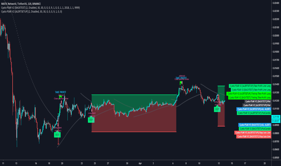 Cyatophilum Altcoins Trader [ALERTSETUP]