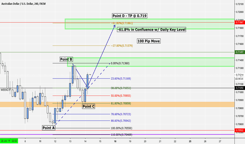AU - BULLISH - TP @ 0.719 - 100 Pip Move #Forex #FxProNow