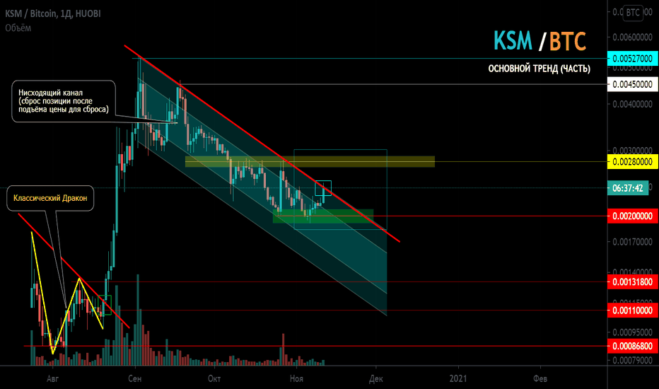 KSM/BTC Основной тренд (часть).