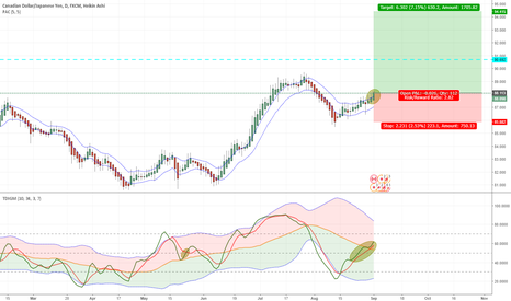 CADJPY - D - LONG