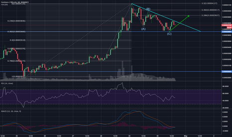 Cardano, ADA/BTC Ready for The Next Leg Up?