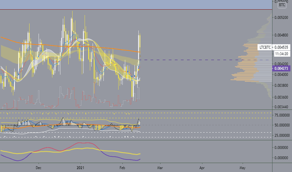 retesting support