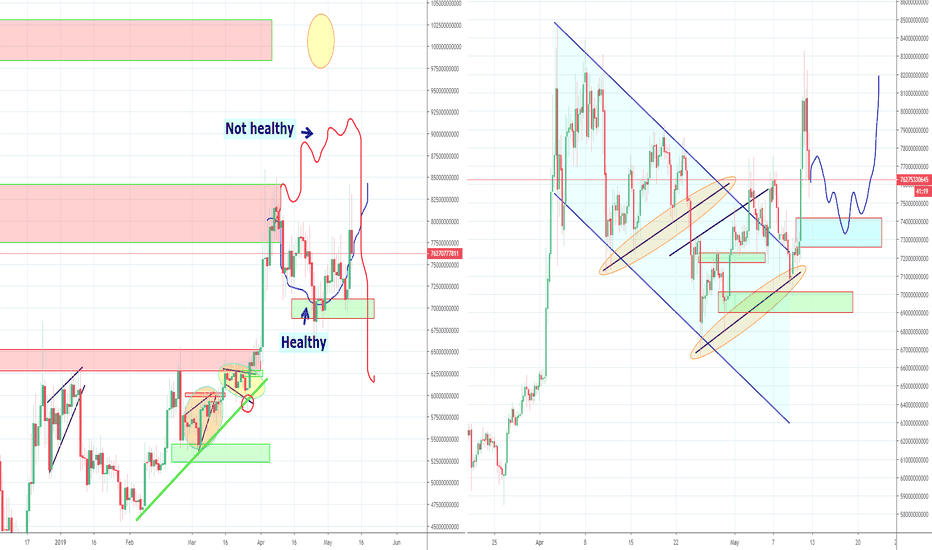 Alt market more Bullish than Bitcoin, Part 9