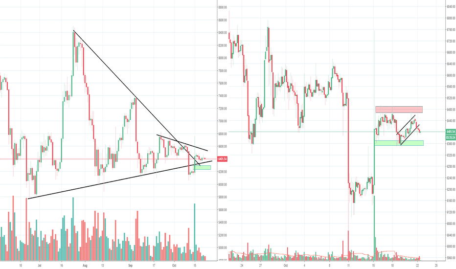 Bitcoin still in the grip of Tether uncertainty