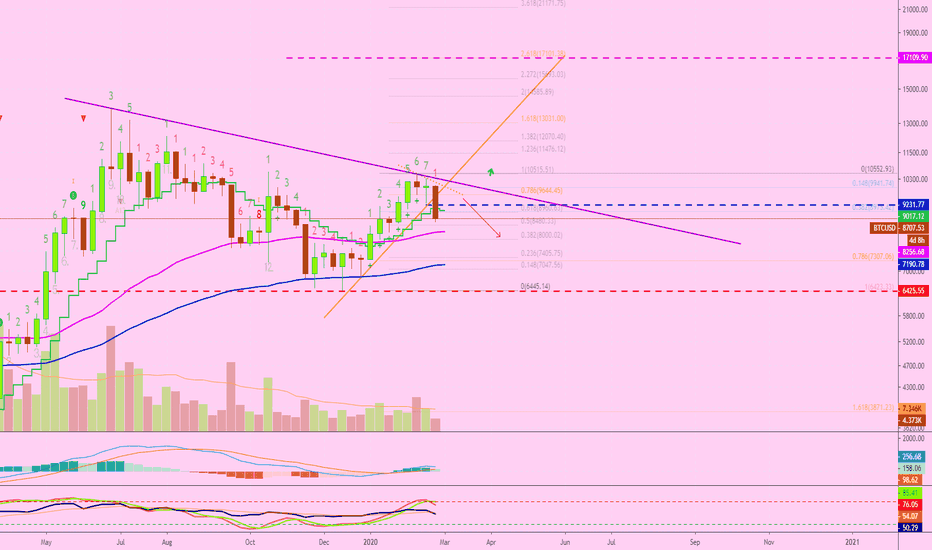 Can't Say You Weren't Warned... Bitcoin Going To $5,000?