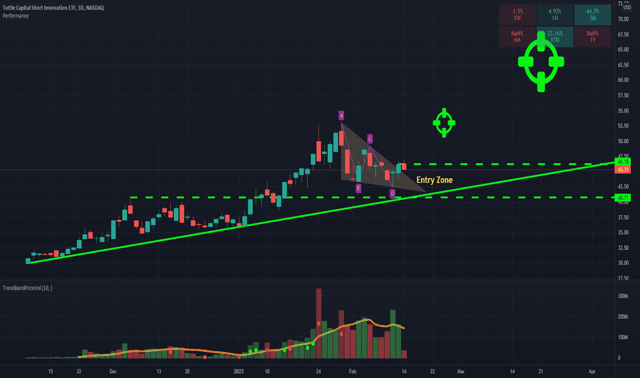 Betting against speculative Techs