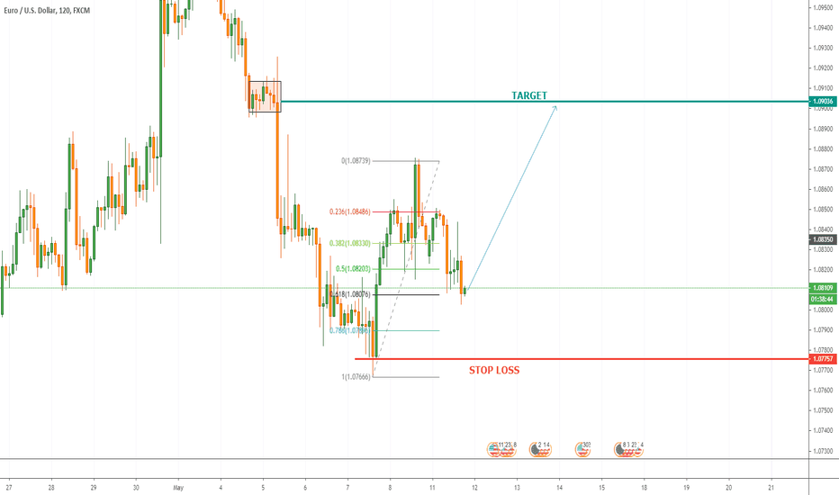 EURUSD BUY