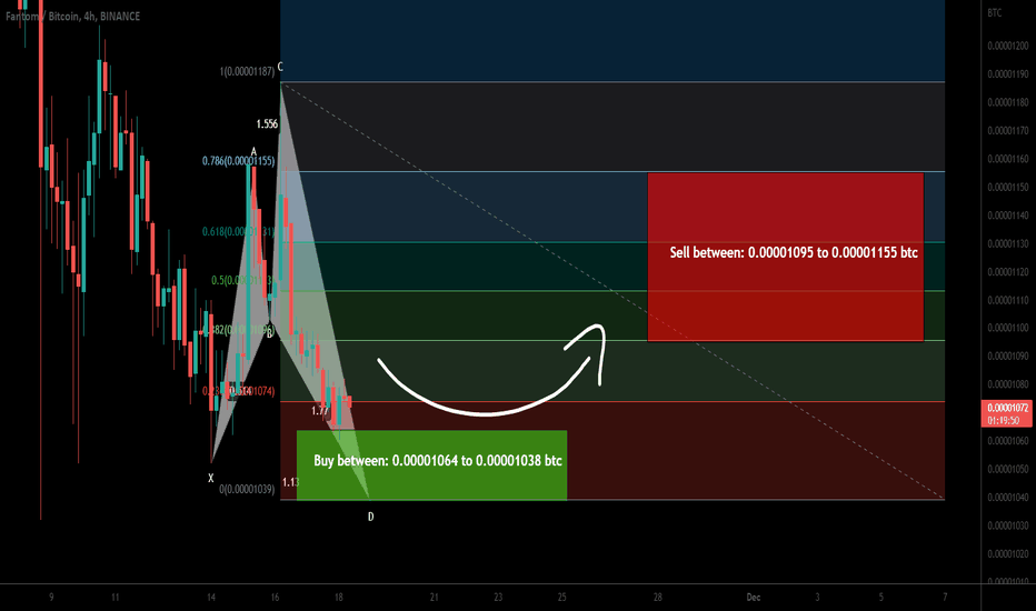 Fantom (FTM) formed bullish Shark for upto 11% pump