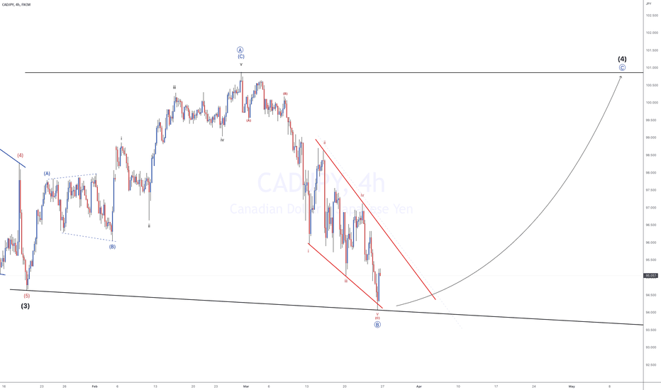 VIP - CADJPY - LONG