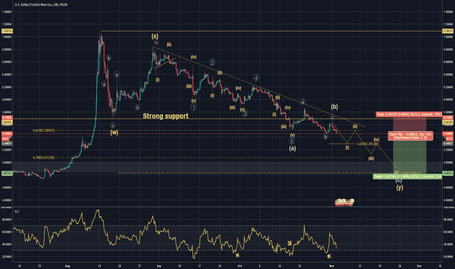 The RECOVERY of the falling Lira! Sell this big BEAR!#Chance