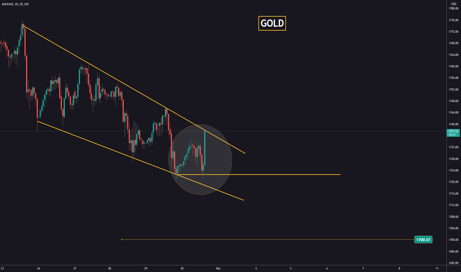 Possible retracement on GOLD!
