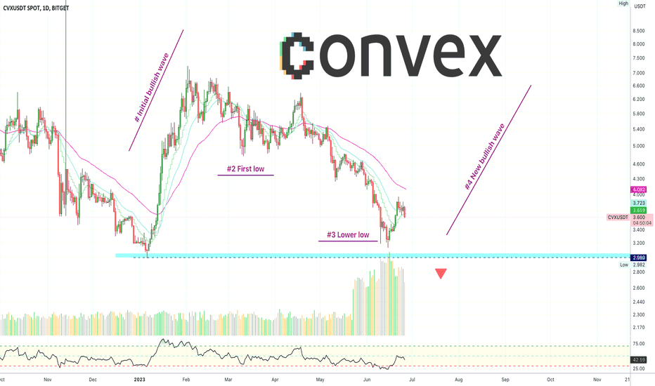 ✴️ Convex 1,2,3,4 Steps Pattern