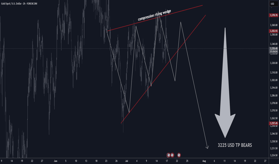 GOLD H2 Rising Wedge Expecting SellOFF TP BEARS 3225 USD