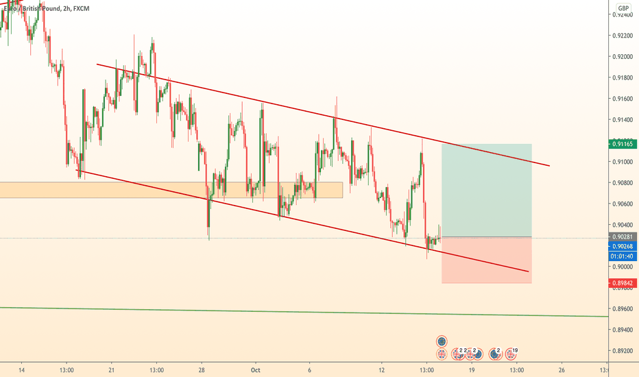 EURGBP: rising in channel / +90p Trade