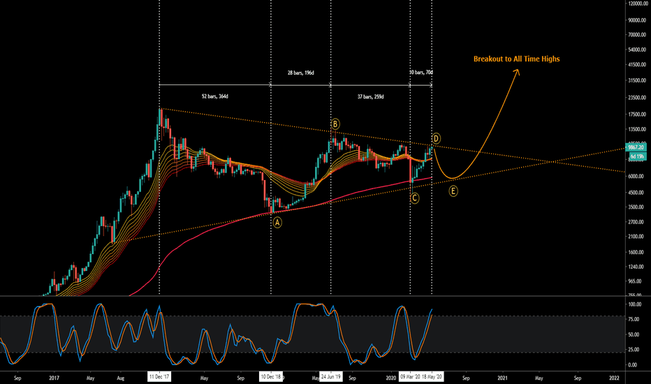 BItcoin: Long Term Bullish Perspective 1W (May 18)