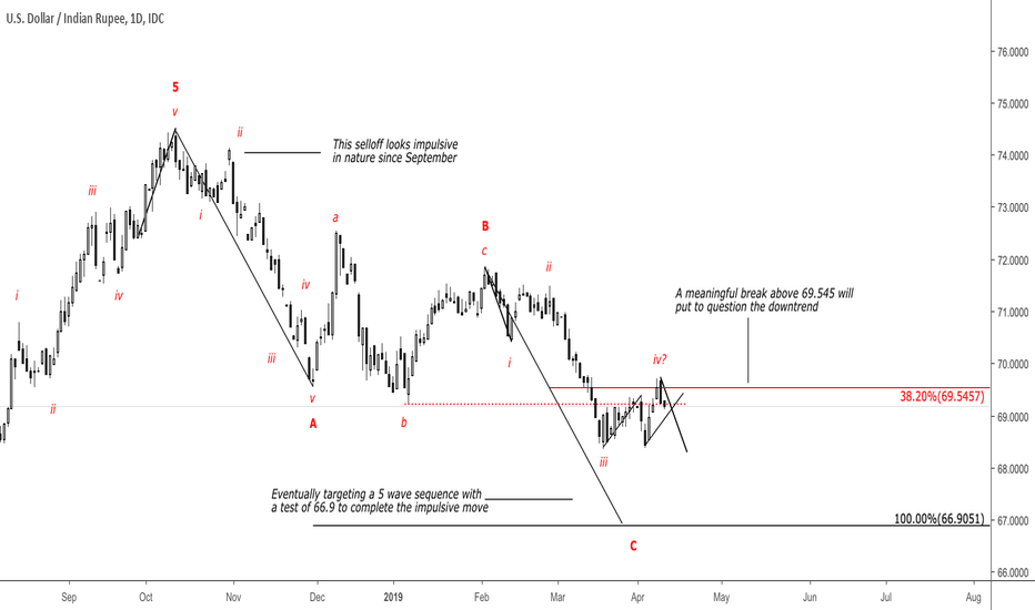 Tracking 66.9 in USDINR