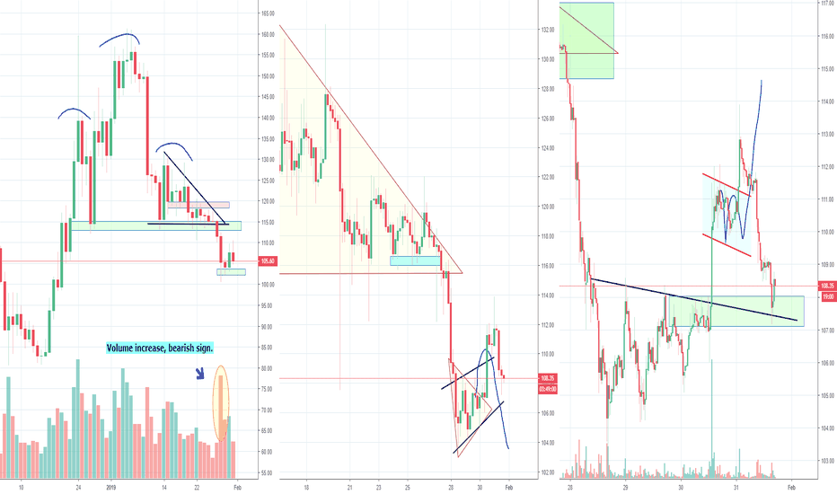 ETH in Danger Zone, H&S and Triangle, Part 6