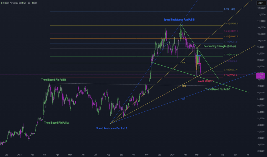 BTCUSDT - FIBS 11 March 2025