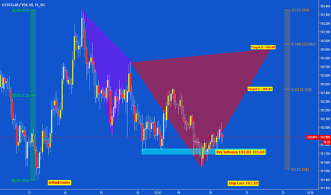 USDJPY