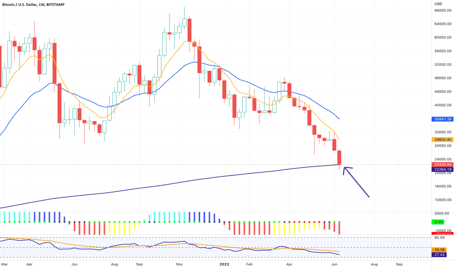 Will BTC Hold 22,364?  Short-Term Bounce Underway