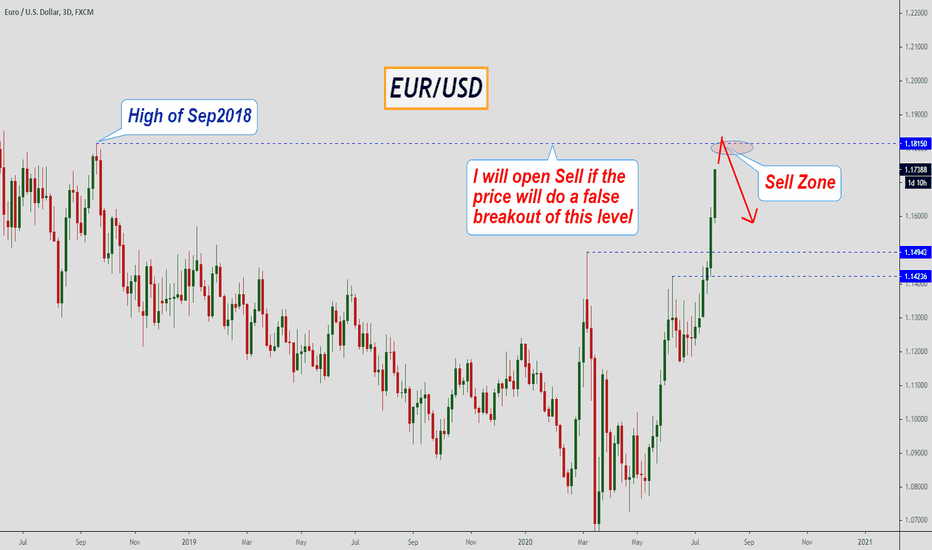 EURUSD, I will open Sell if the price will do a false breakout..