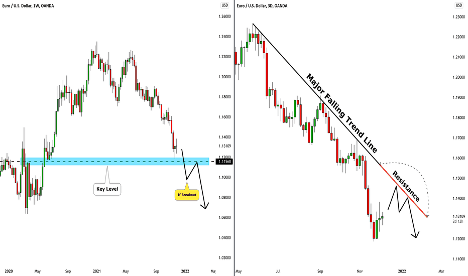 EURUSD: Two Trend Following Trading Plans 🇪🇺🇺🇸