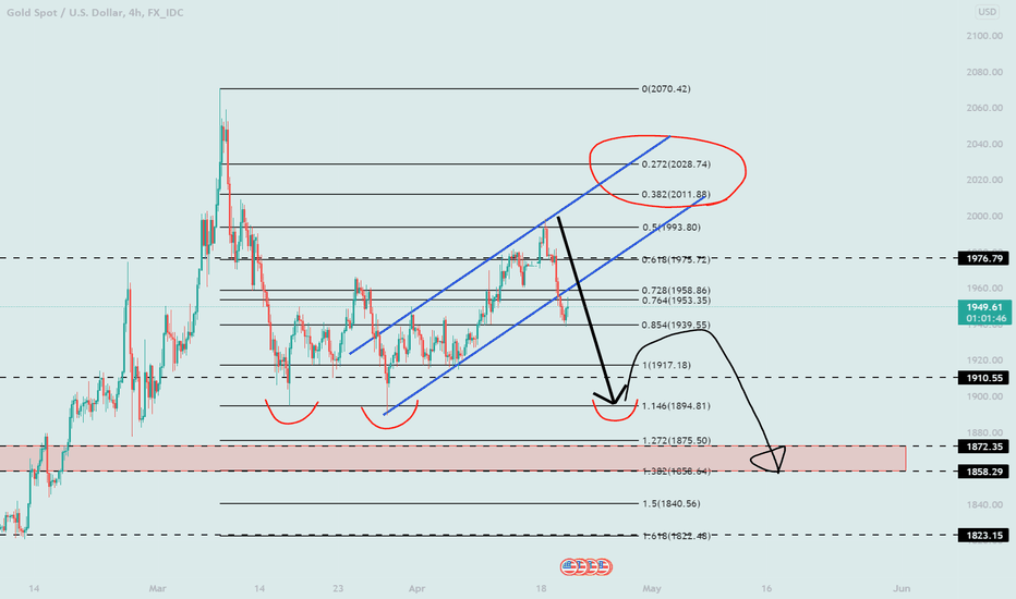 bullish signal dead, bear flag broken, focus 1917 and 1894