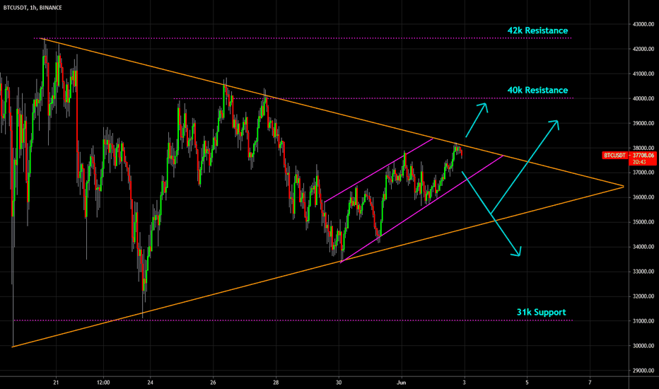 🔥 Bitcoin Potentially Reversing: Pennant Continuation