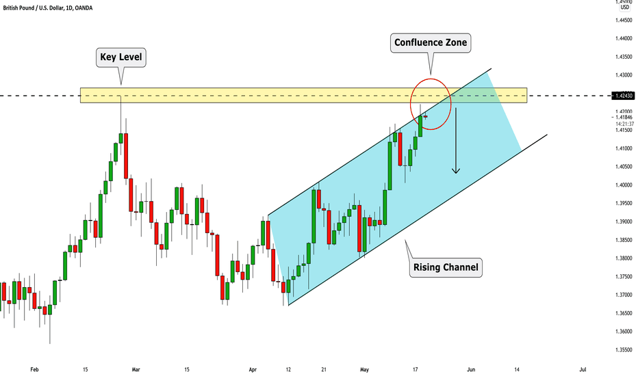 GBPUSD: Be Prepared For a Pullback 🇬🇧🇺🇸