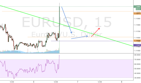 eurusd