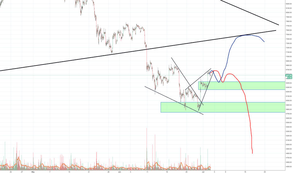 First time Bitcoin has showed strength since the 10K, what now