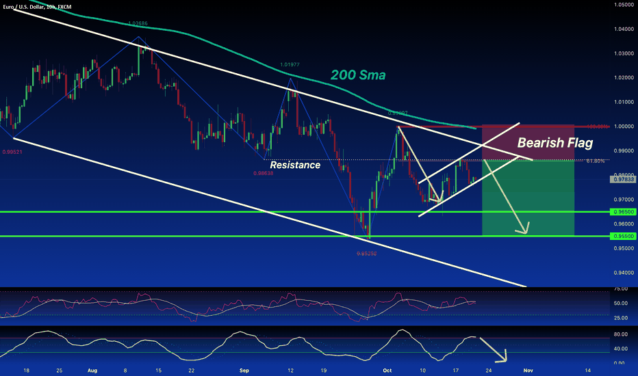 EUR/USD:SELL From Resistance FIBO 61.8% Red Flag SHORT 