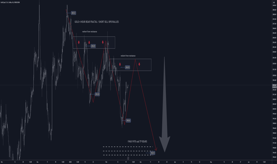 gold h4 bear fractal short from resistance tp 1970 usd