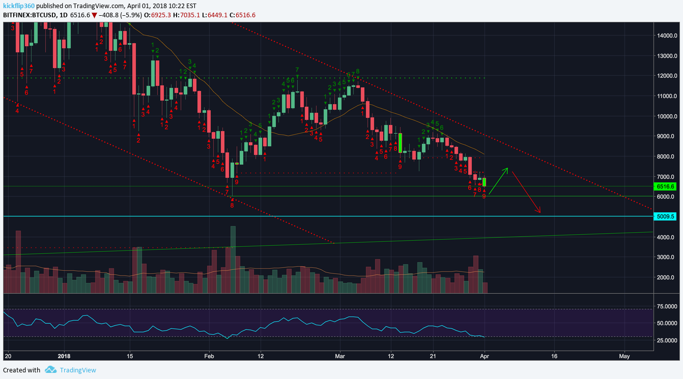 BITFINEX:BTCUSD Idea Chart Image by kickflip360