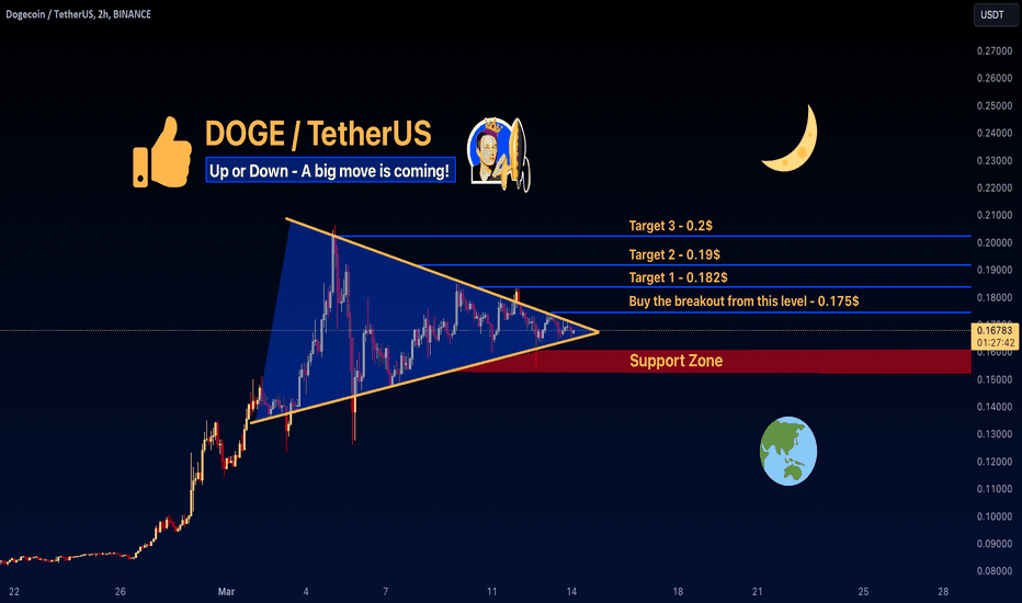 DOGE: Up or Down - A big move is coming!