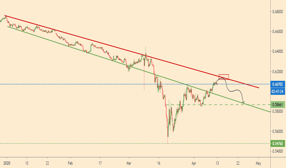 Where to sell NZDUSD 