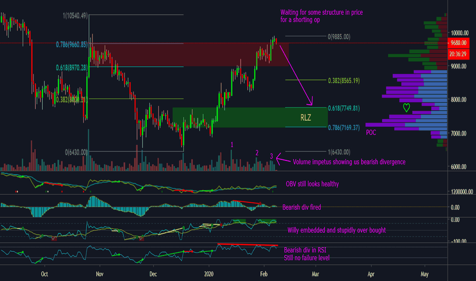 BTCUSD