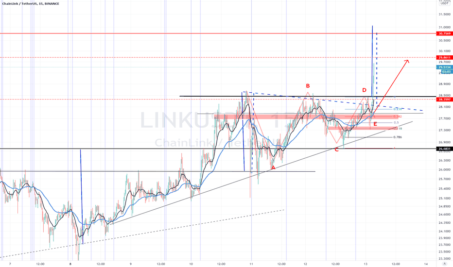 LINK.USDT (Y20.P5.E2.v2).Off it goes