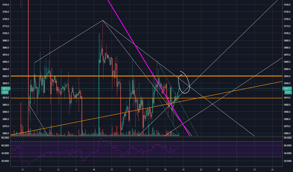 What if this is BTC breakout?... (Still Long)