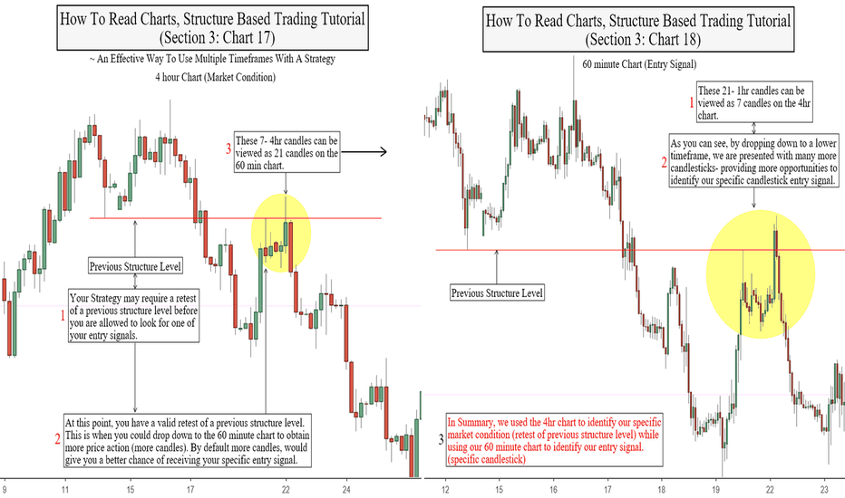 How To Read Structure (Charts) Tutorial- Section: 3 Charts 12-18