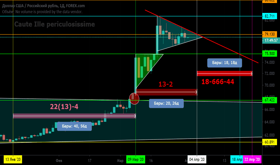 USD/RUB ПСИХОЛОГИЯ Актуально очень жителям России. 41866622-44 !